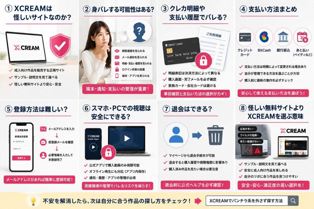 **ファイル名**
`xcream-safe-guide-privacy-payment-cancellation-infographic.png`
**代替テキスト**
`XCREAMは安全か不安な人向けに、身バレの可能性、クレジットカード明細や支払い方法、登録手順、スマホ・PC視聴の注意点、退会方法をまとめて解説したインフォグラフィック画像`